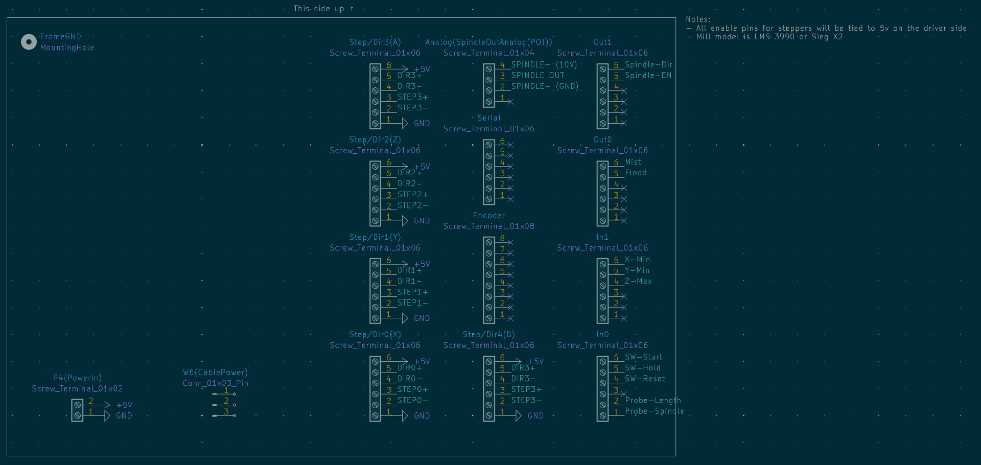 Mesa pinout and wiring diagram